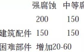 阿勒泰安特佳耐固防腐带您了解耐腐蚀涂层防护机理与涂层钢腐蚀破坏原因及防护